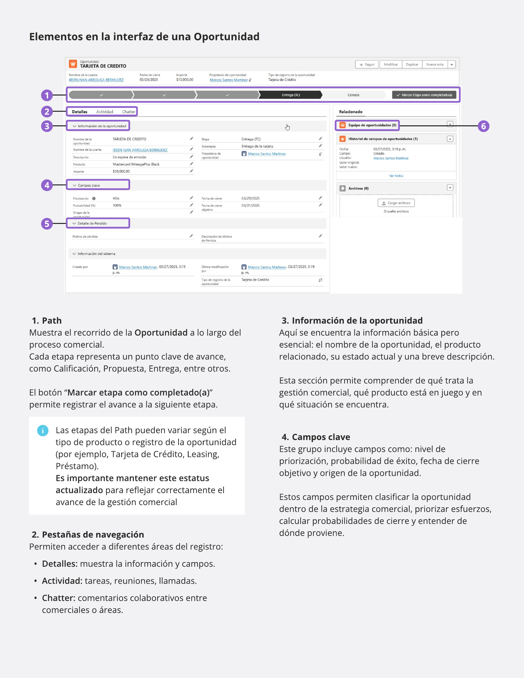 Anatomía de una Oportunidad en Salesforce, con el Path de etapas y los campos clave documentados en la guía